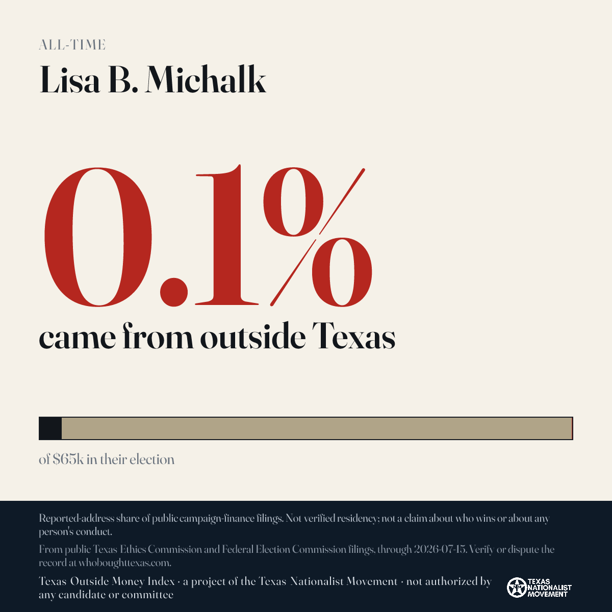 Lisa B. Michalk donations share card