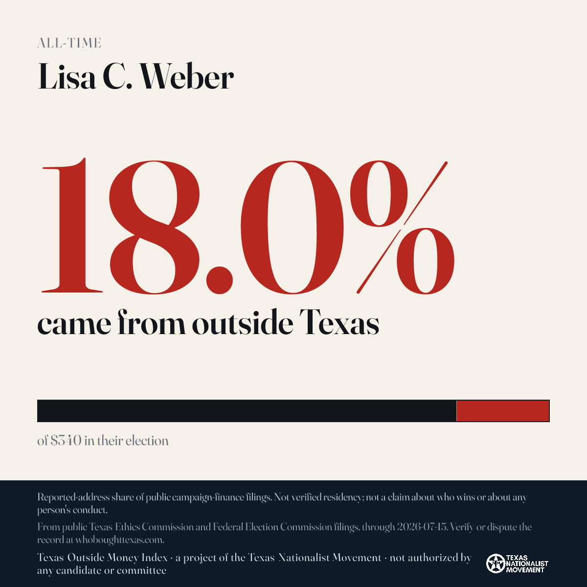 Lisa C. Weber donations share card