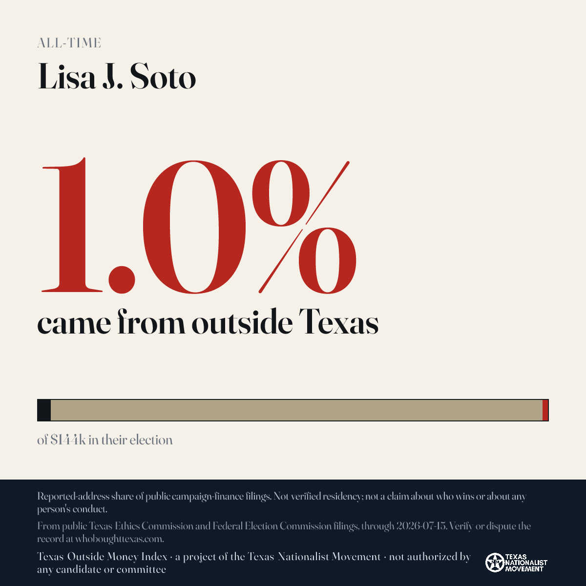 Lisa J. Soto donations share card
