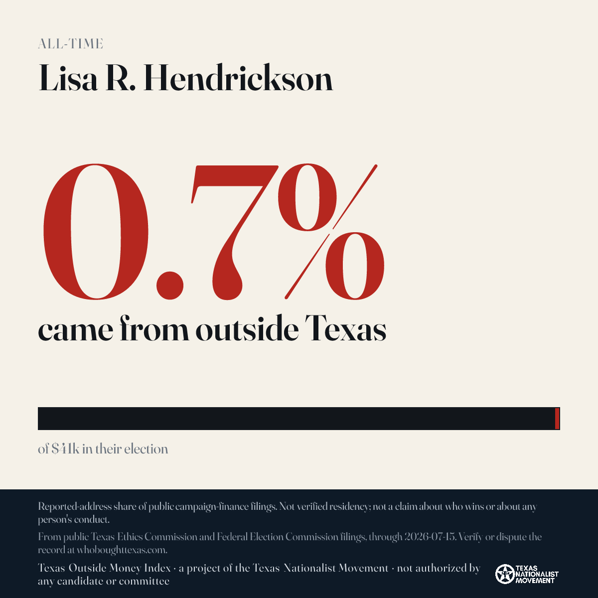 Lisa R. Hendrickson donations share card
