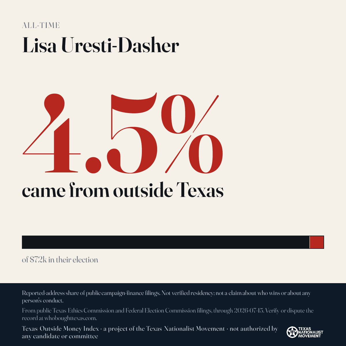 Lisa Uresti-Dasher donations share card