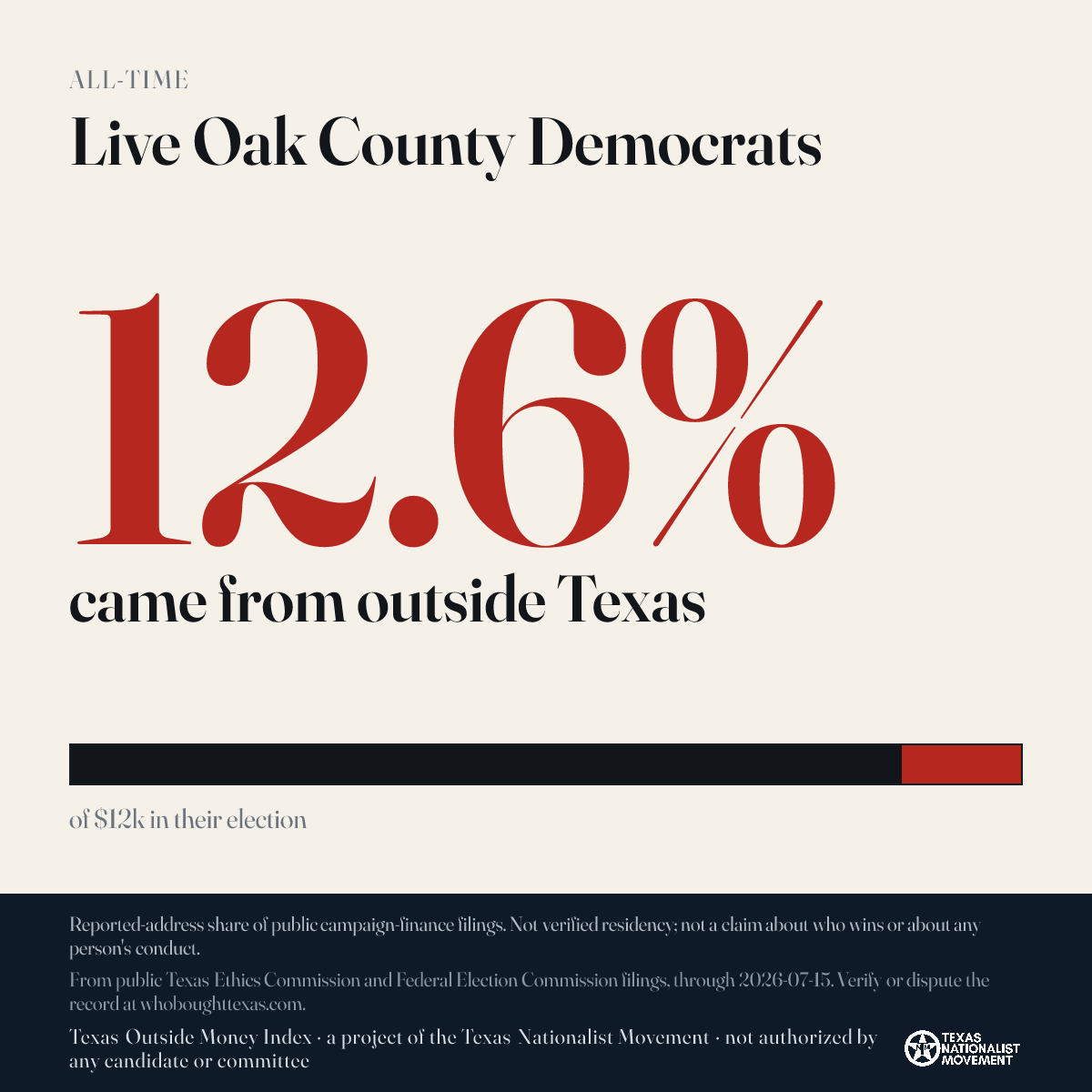 Live Oak County Democrats donations share card