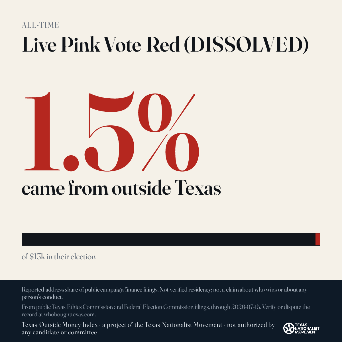 Live Pink Vote Red (DISSOLVED) donations share card