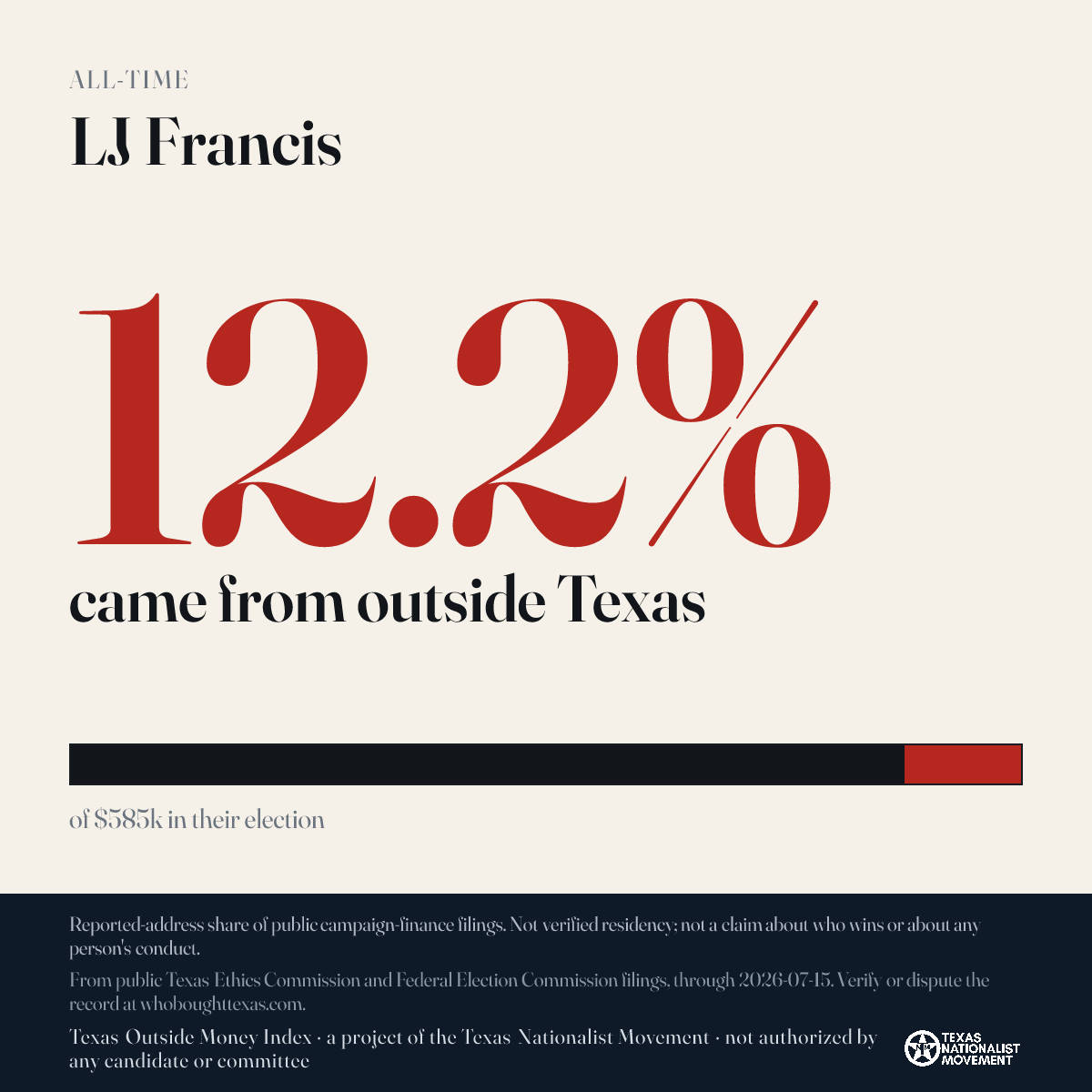 LJ Francis donations share card
