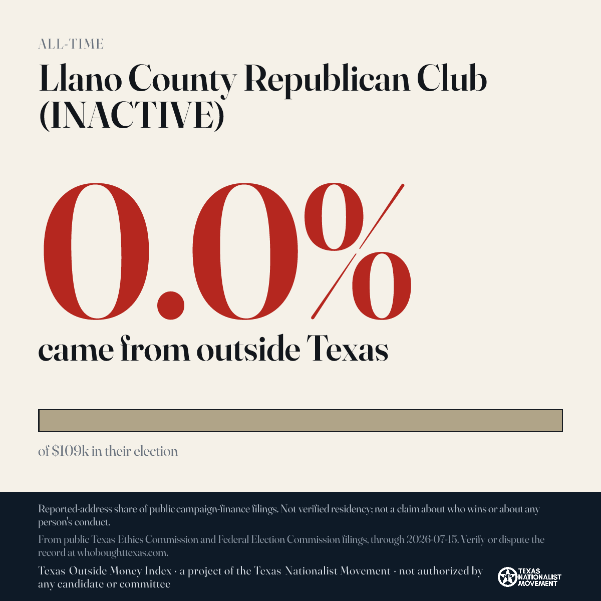 Llano County Republican Club (INACTIVE) donations share card