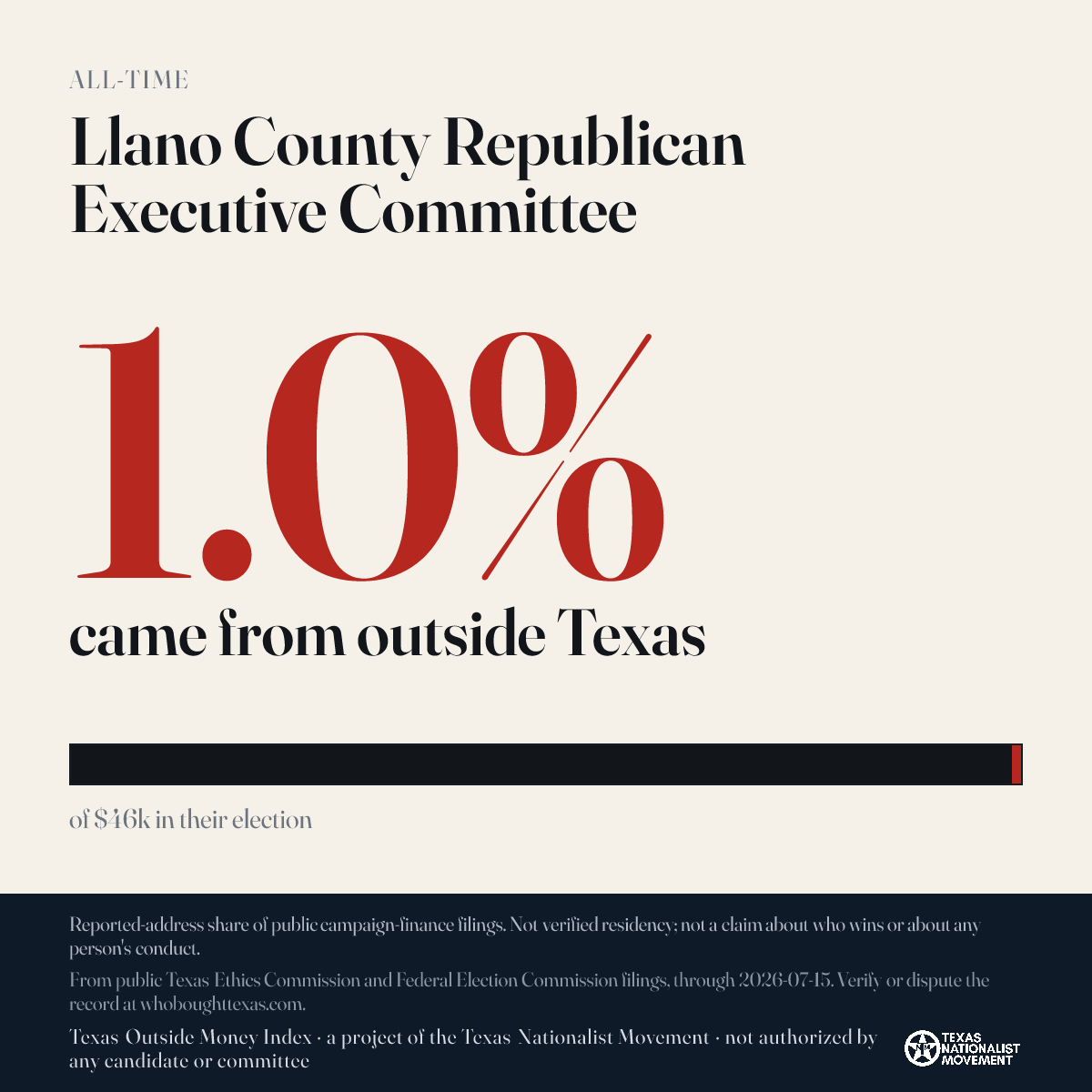 Llano County Republican Executive Committee donations share card