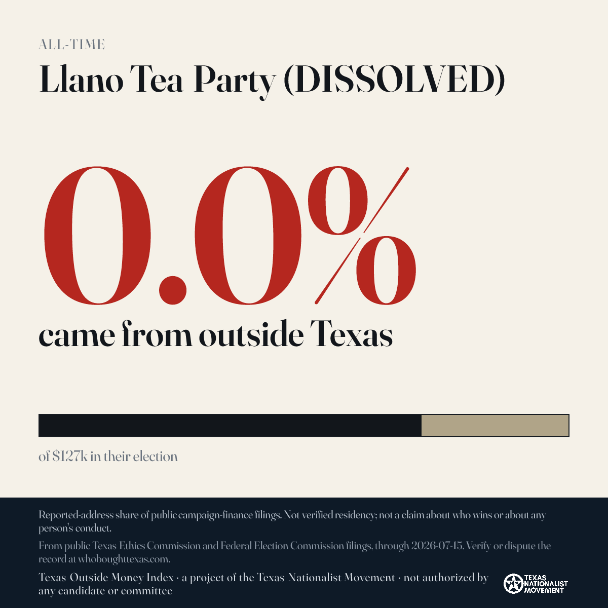 Llano Tea Party (DISSOLVED) donations share card