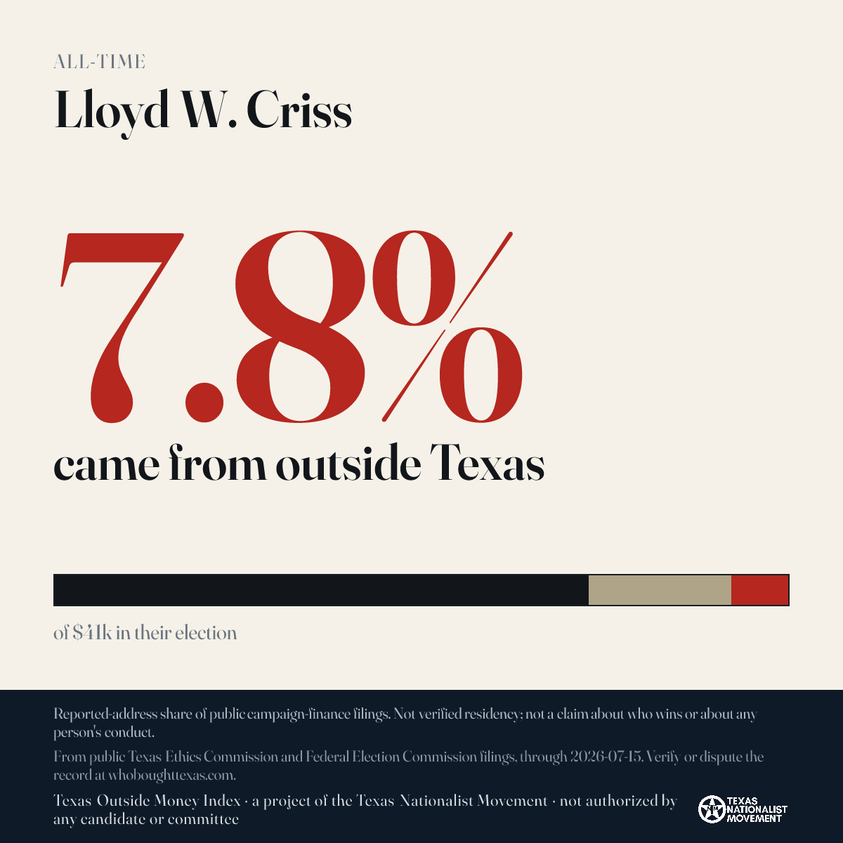 Lloyd W. Criss donations share card
