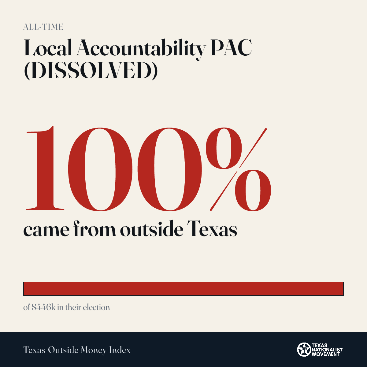 Local Accountability PAC (DISSOLVED) donations share card