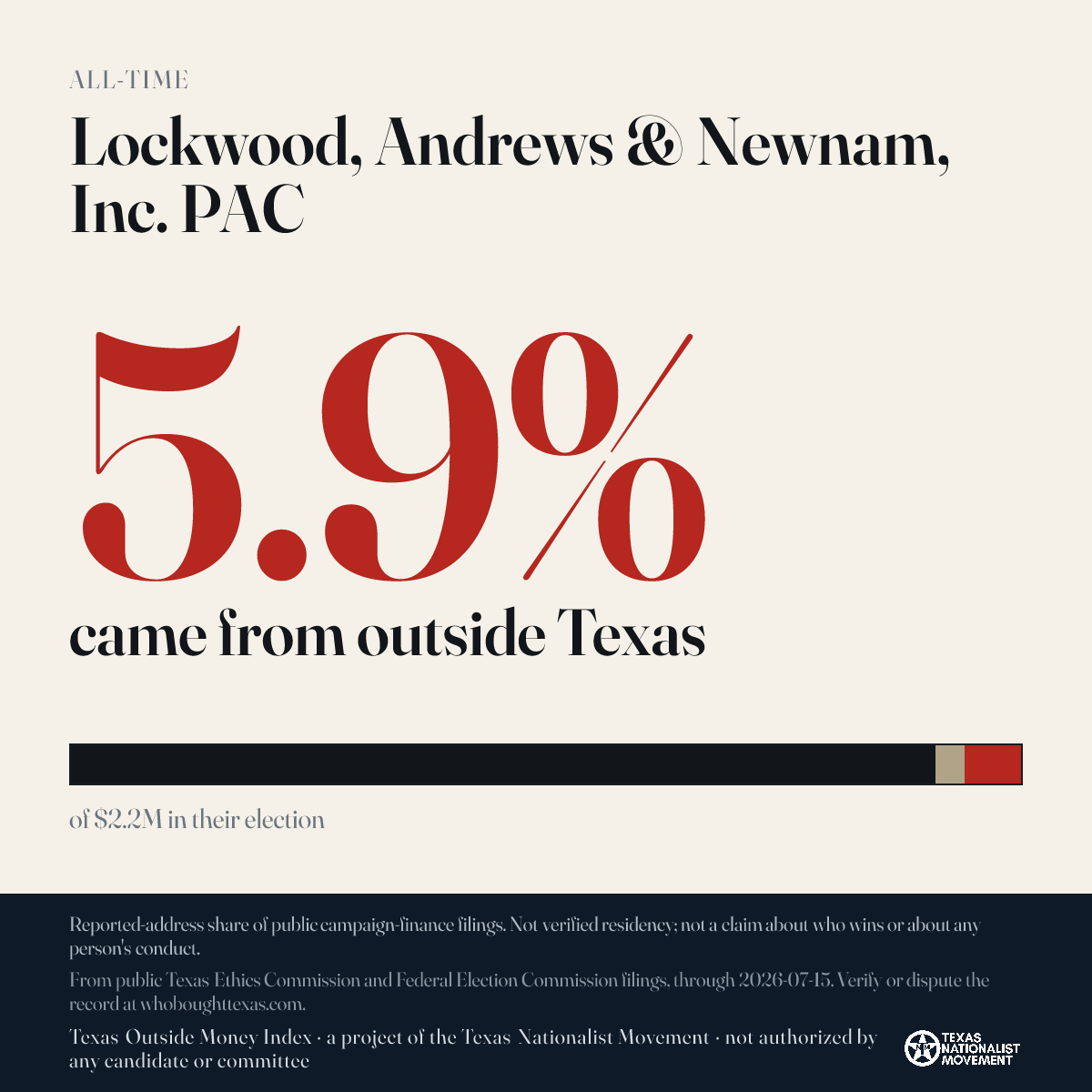 Lockwood, Andrews & Newnam, Inc. PAC donations share card