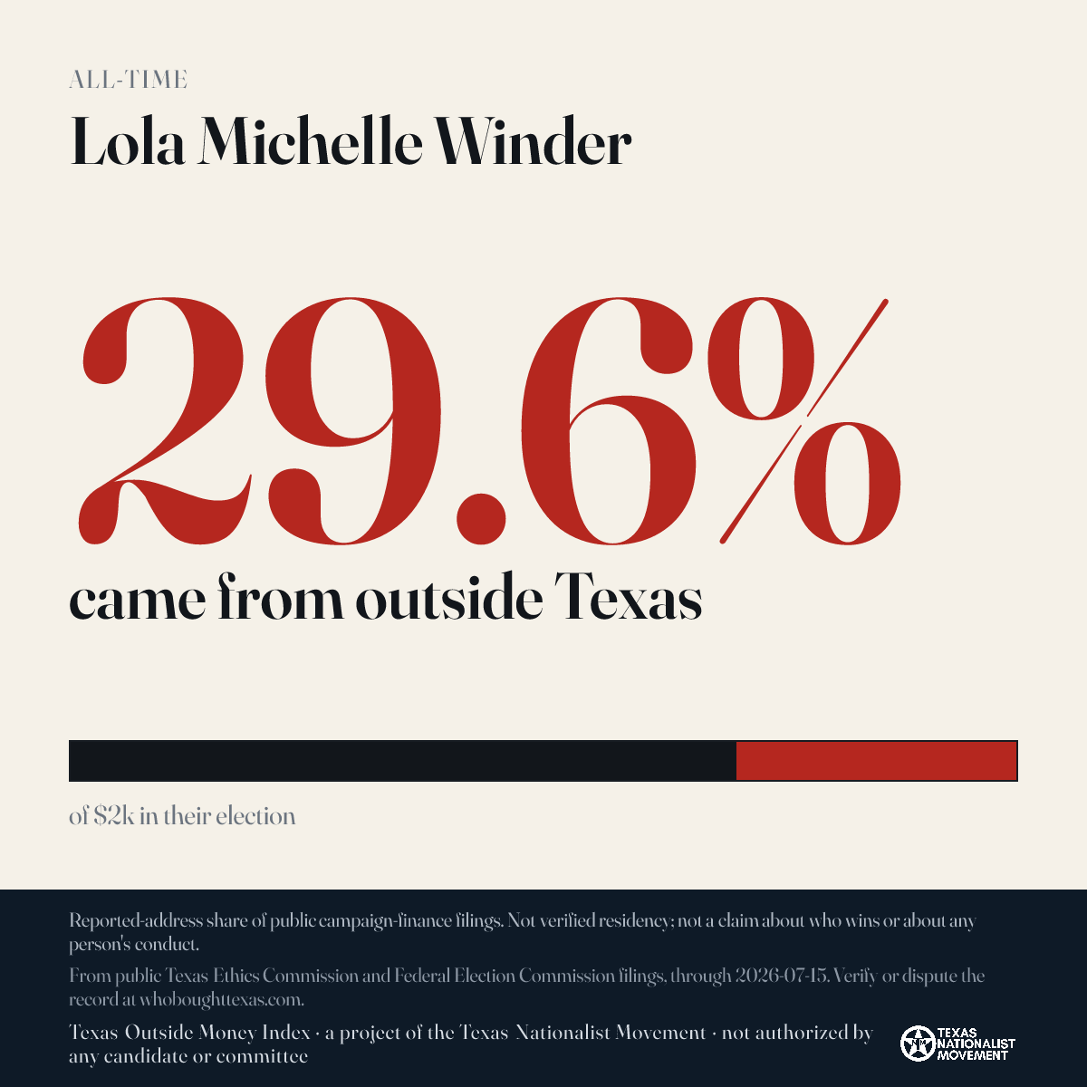 Lola Michelle Winder donations share card