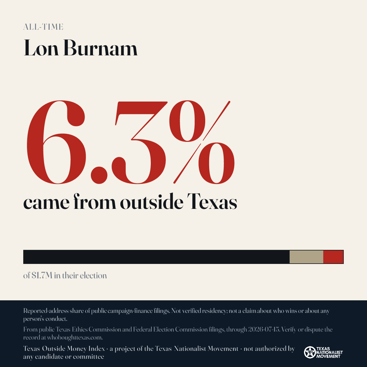 Lon Burnam donations share card