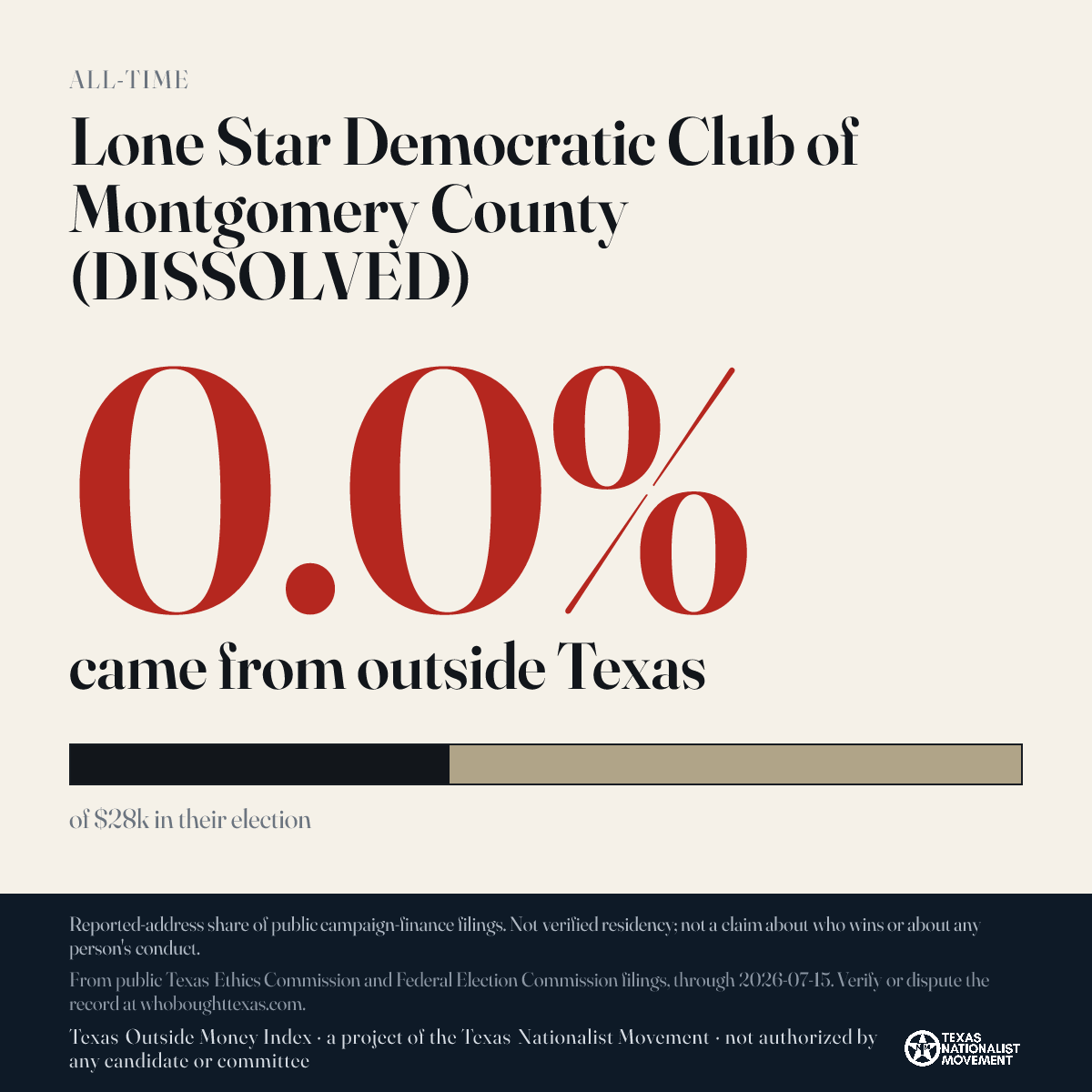 Lone Star Democratic Club of Montgomery County (DISSOLVED) donations share card