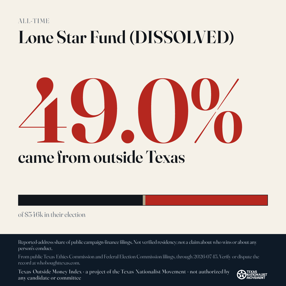 Lone Star Fund (DISSOLVED) donations share card