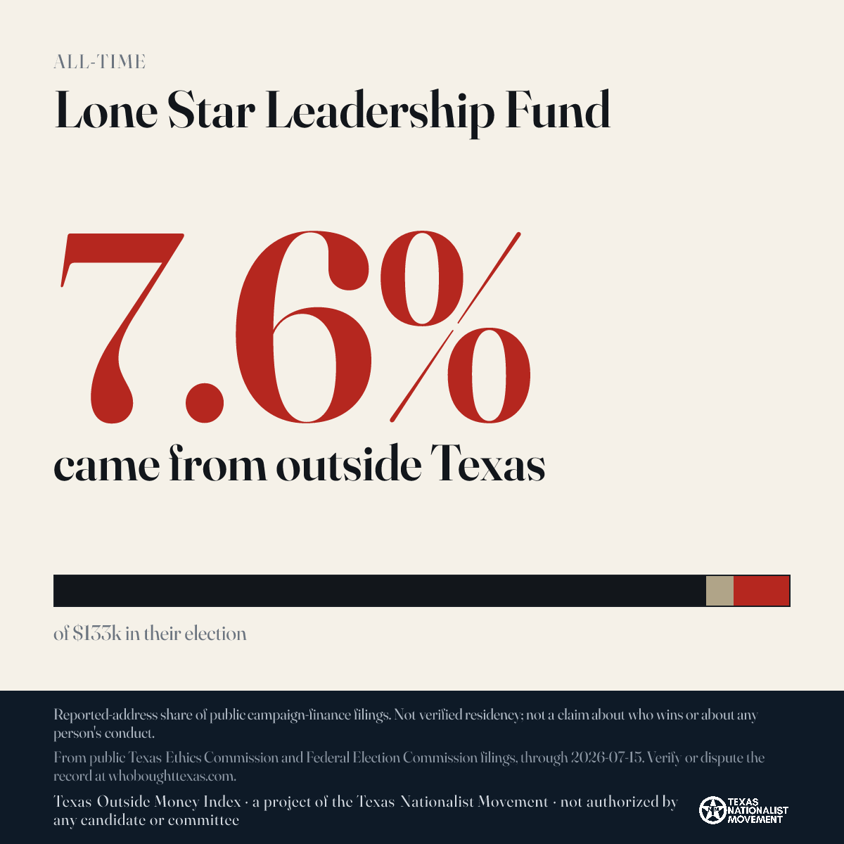 Lone Star Leadership Fund donations share card