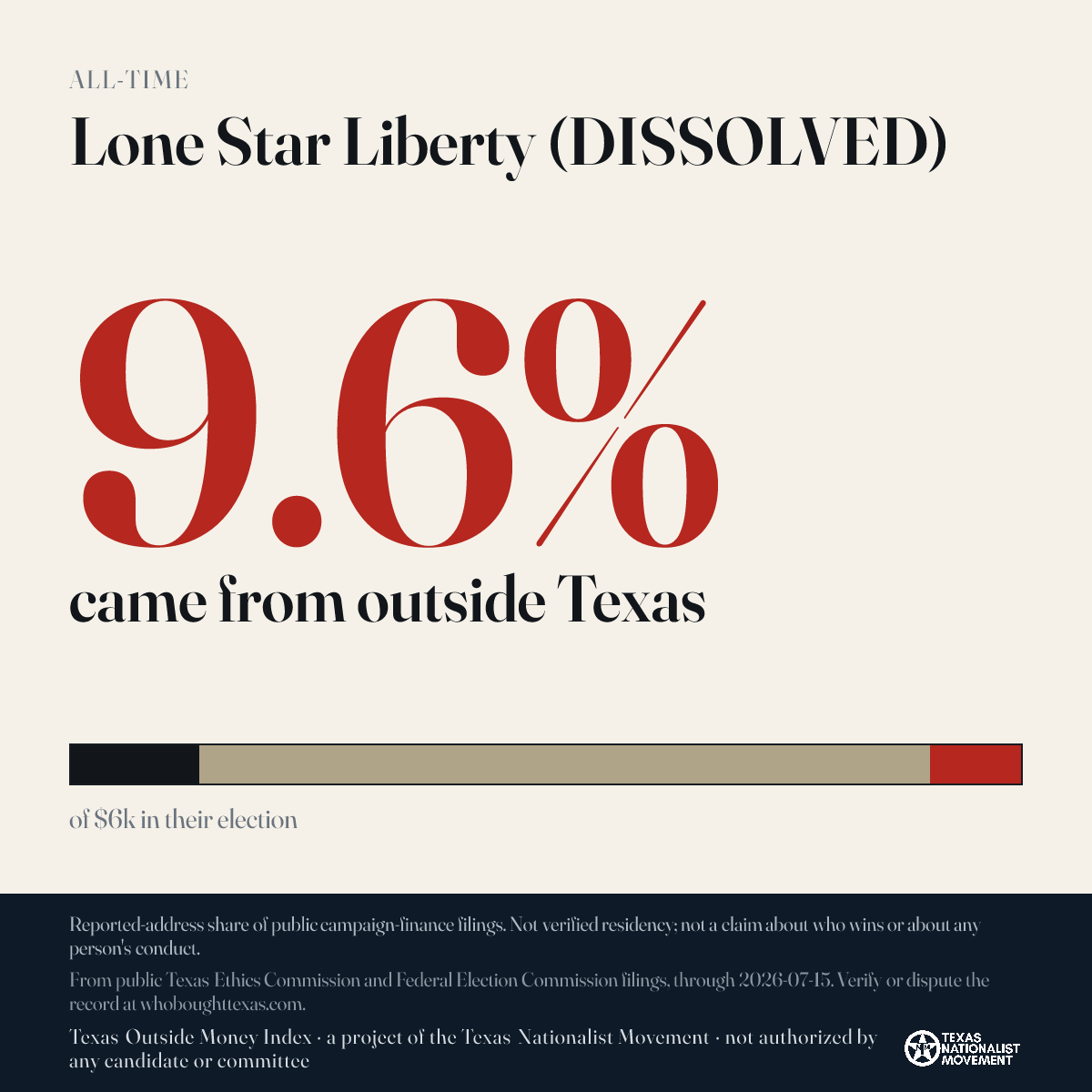 Lone Star Liberty (DISSOLVED) donations share card