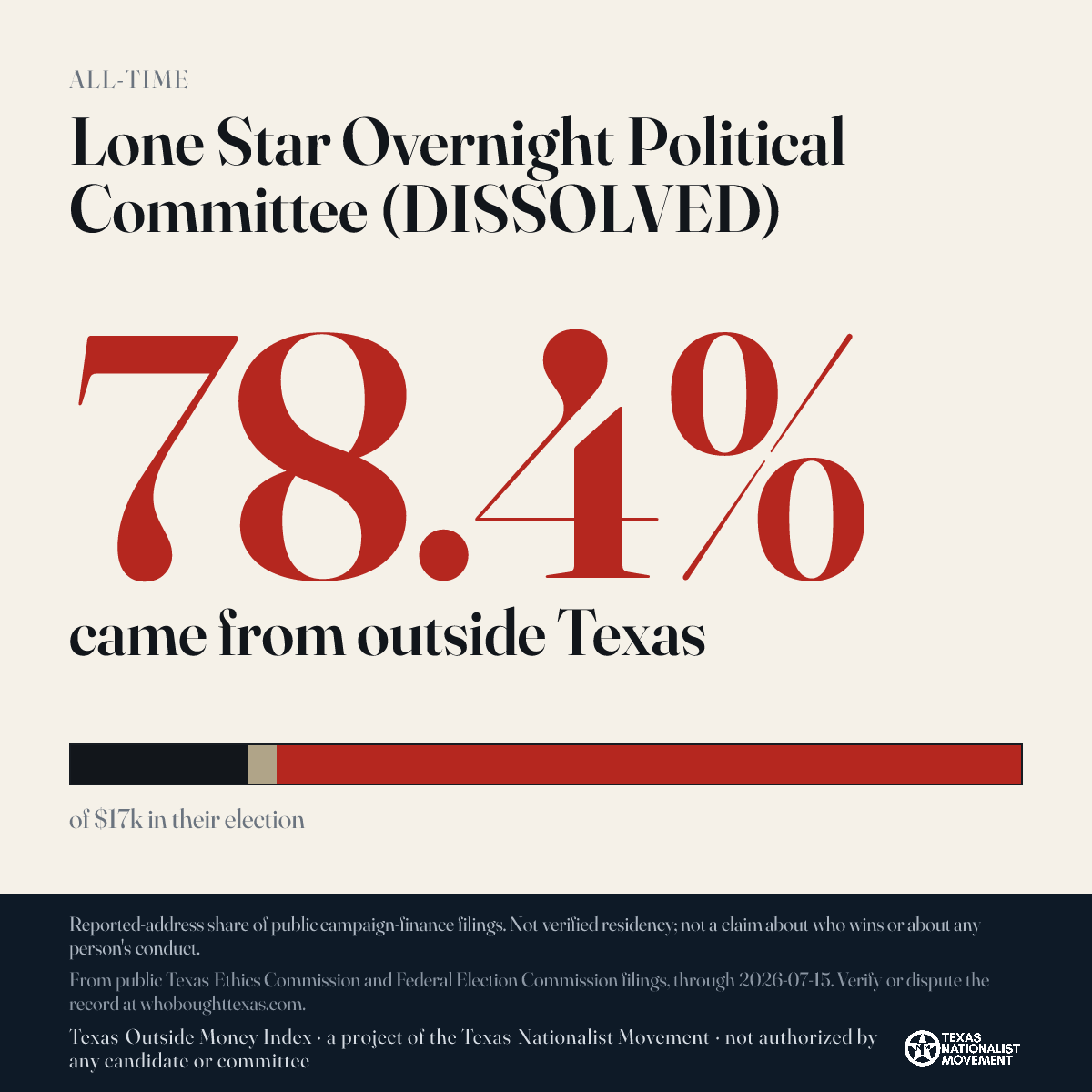 Lone Star Overnight Political Committee (DISSOLVED) donations share card