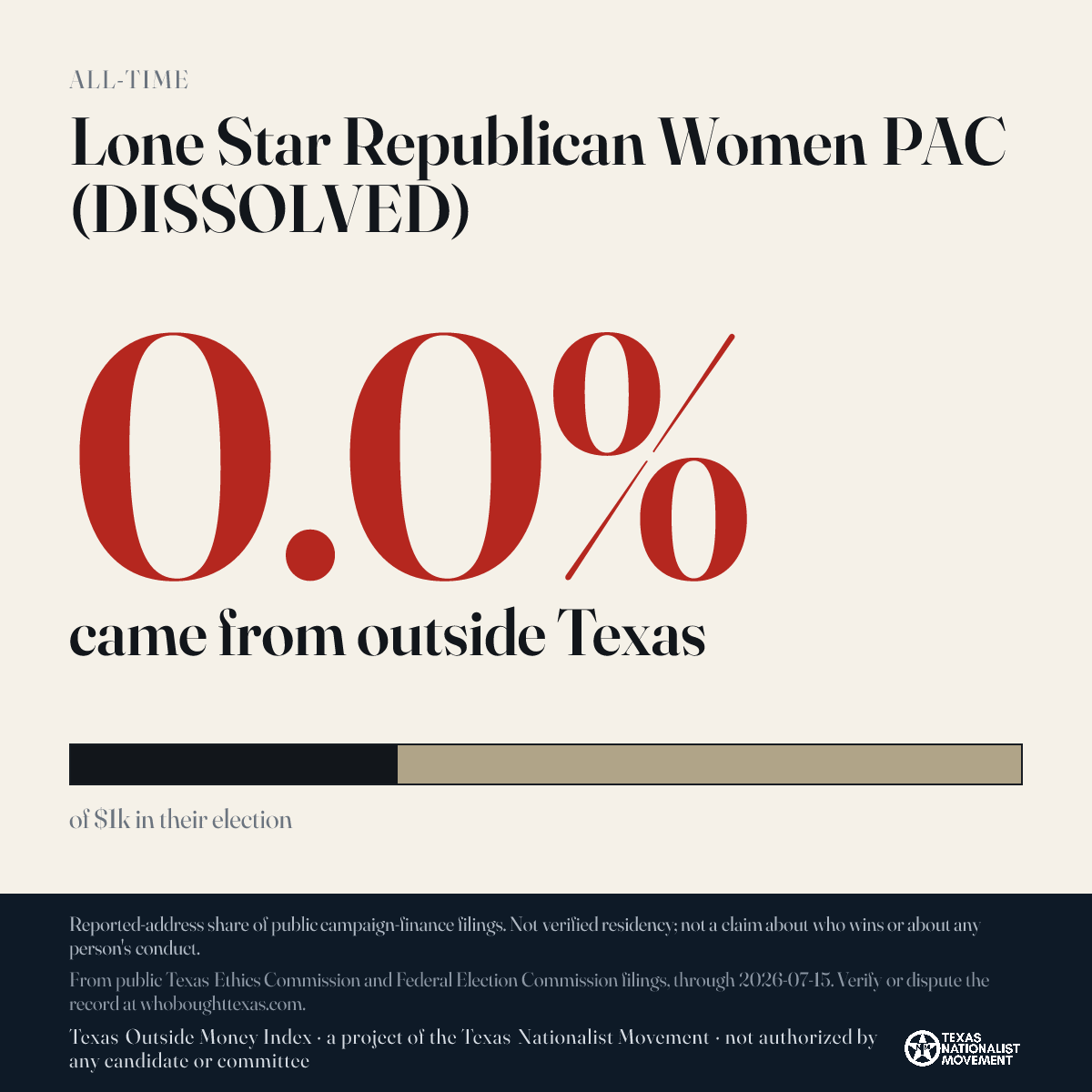 Lone Star Republican Women PAC (DISSOLVED) donations share card