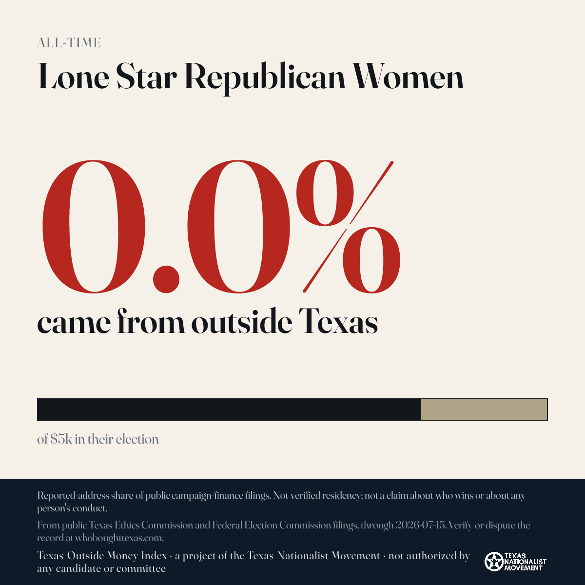 Lone Star Republican Women donations share card