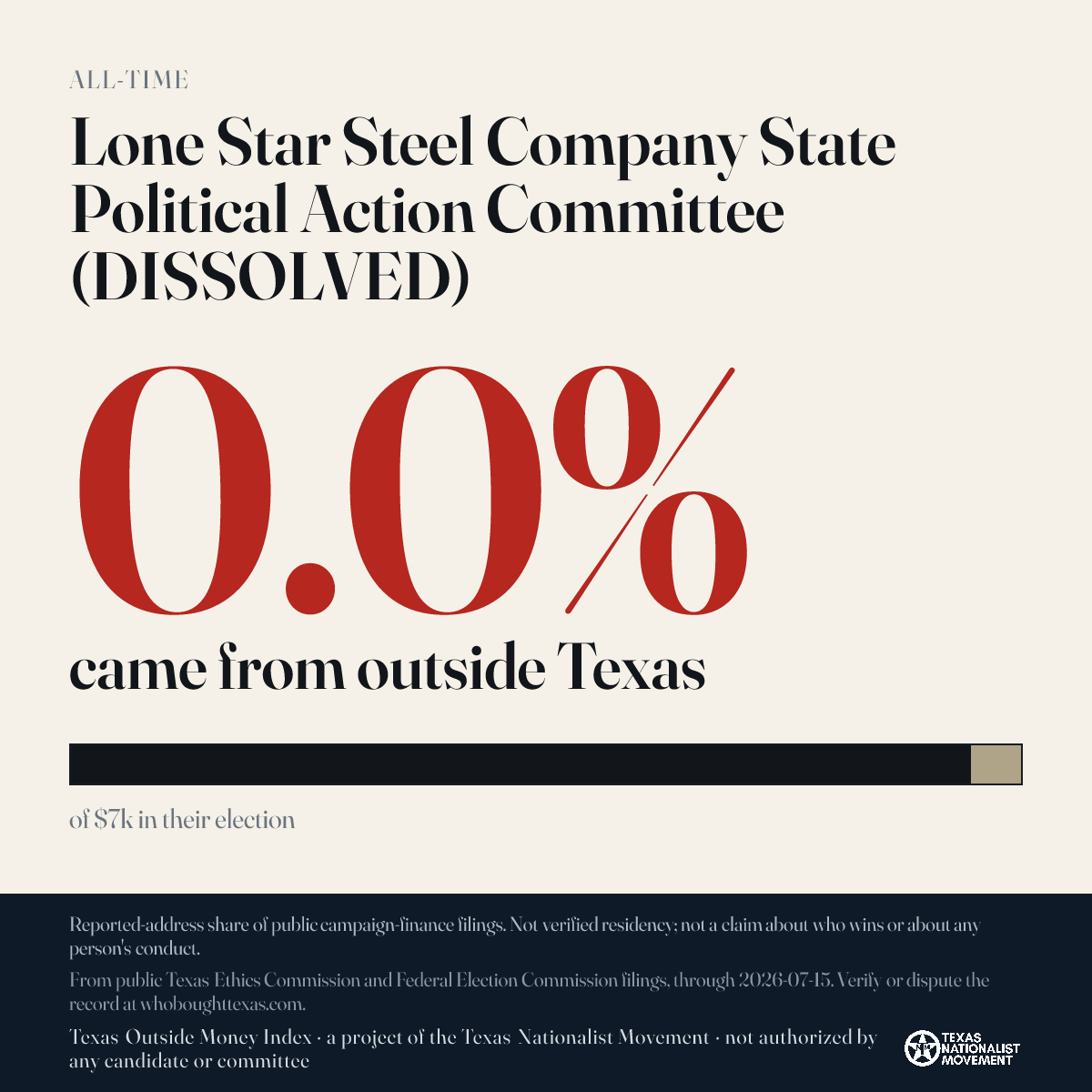 Lone Star Steel Company State Political Action Committee (DISSOLVED) donations share card