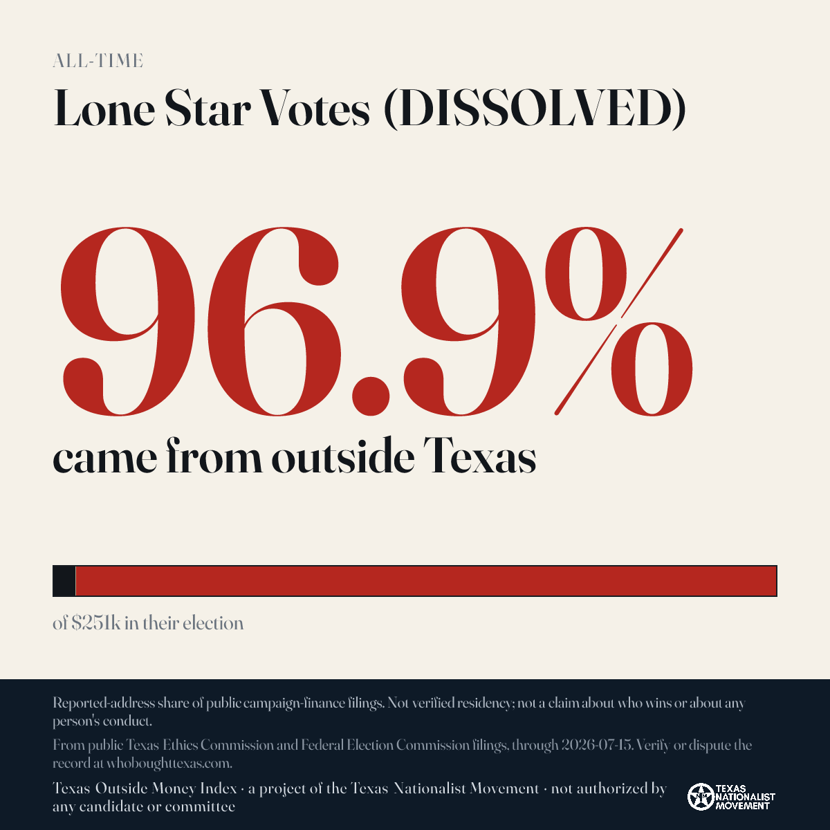 Lone Star Votes (DISSOLVED) donations share card