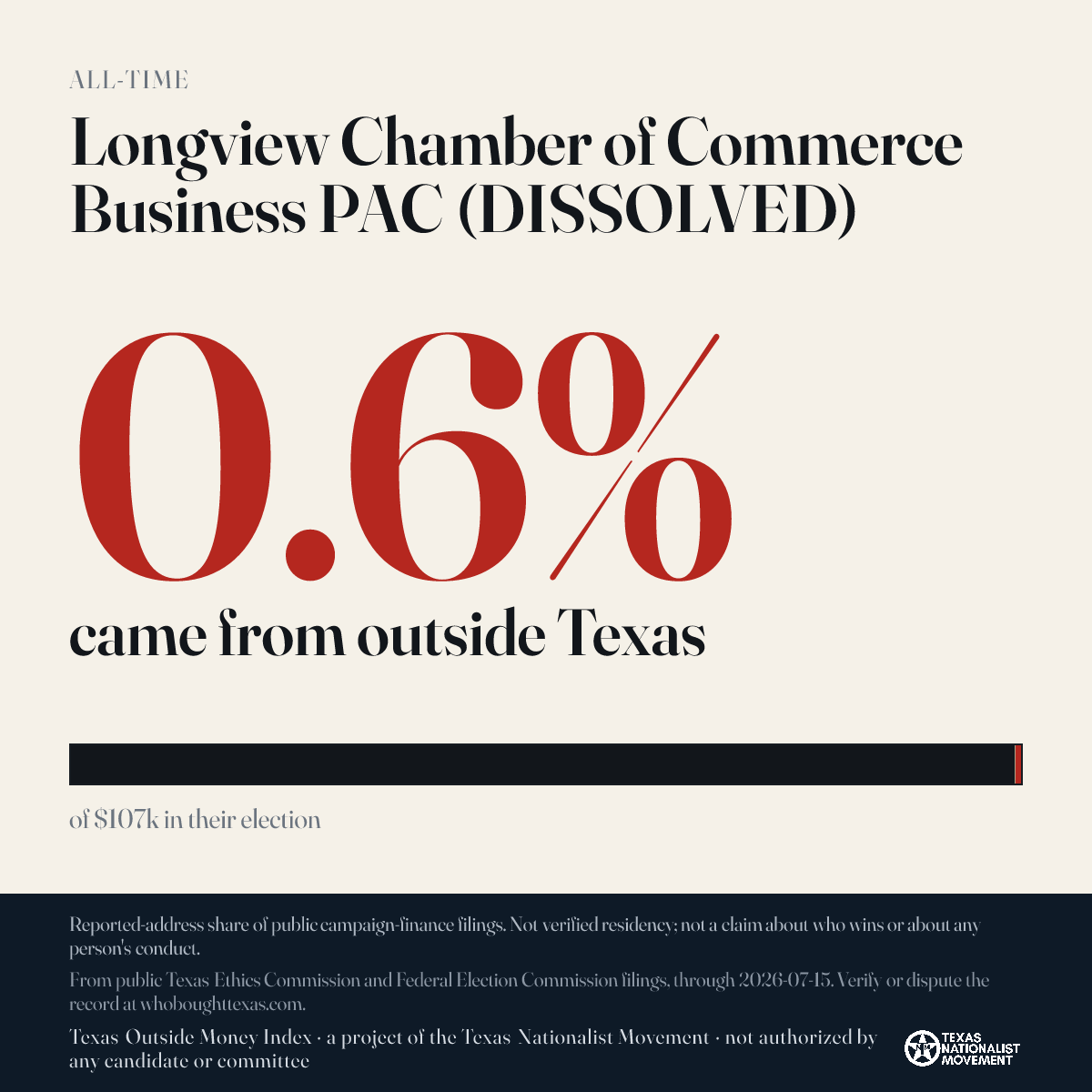 Longview Chamber of Commerce Business PAC (DISSOLVED) donations share card
