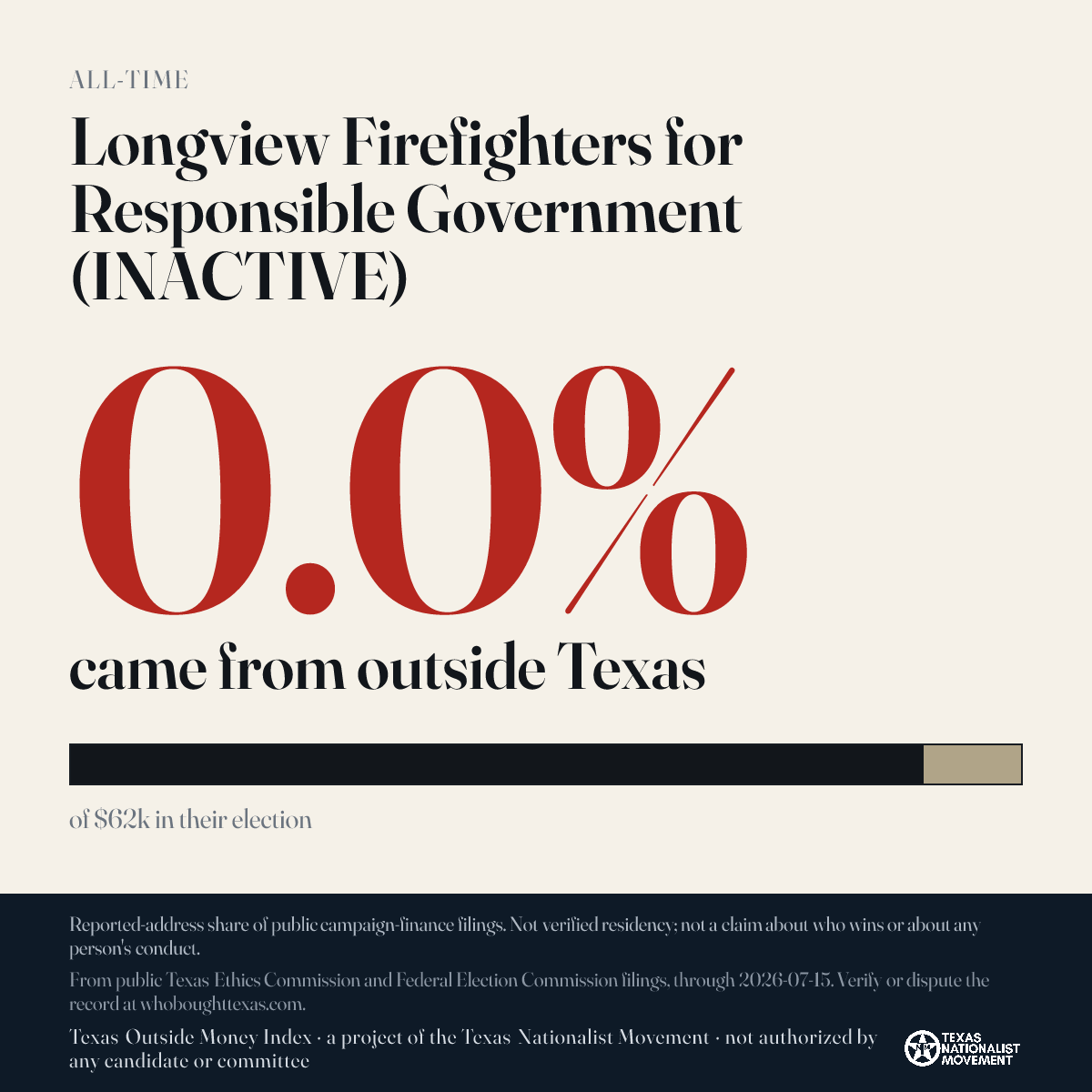 Longview Firefighters for Responsible Government (INACTIVE) donations share card