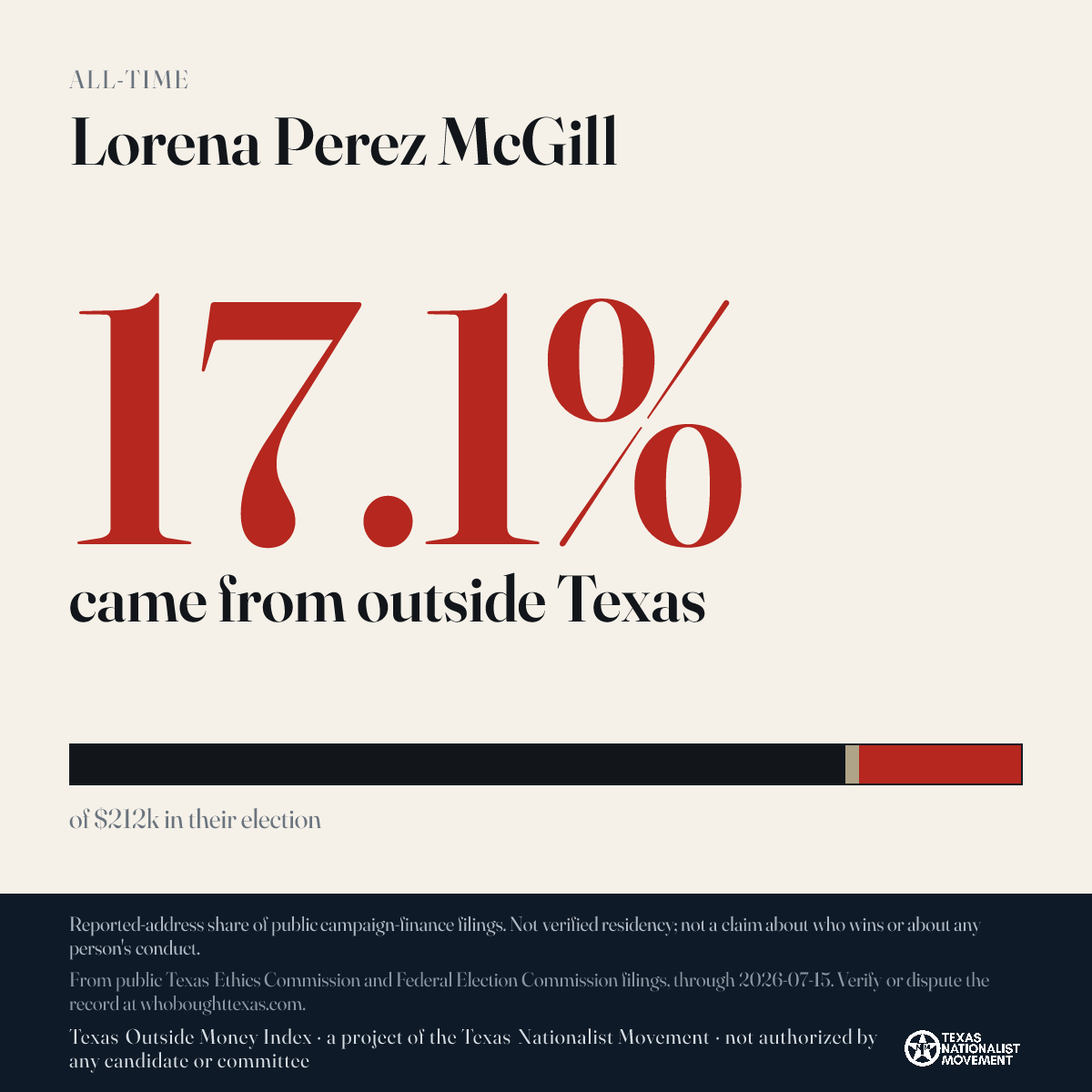 Lorena Perez McGill donations share card