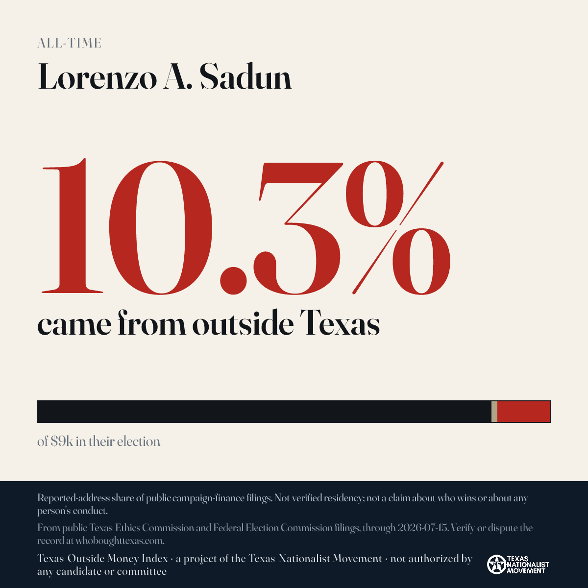 Lorenzo A. Sadun donations share card