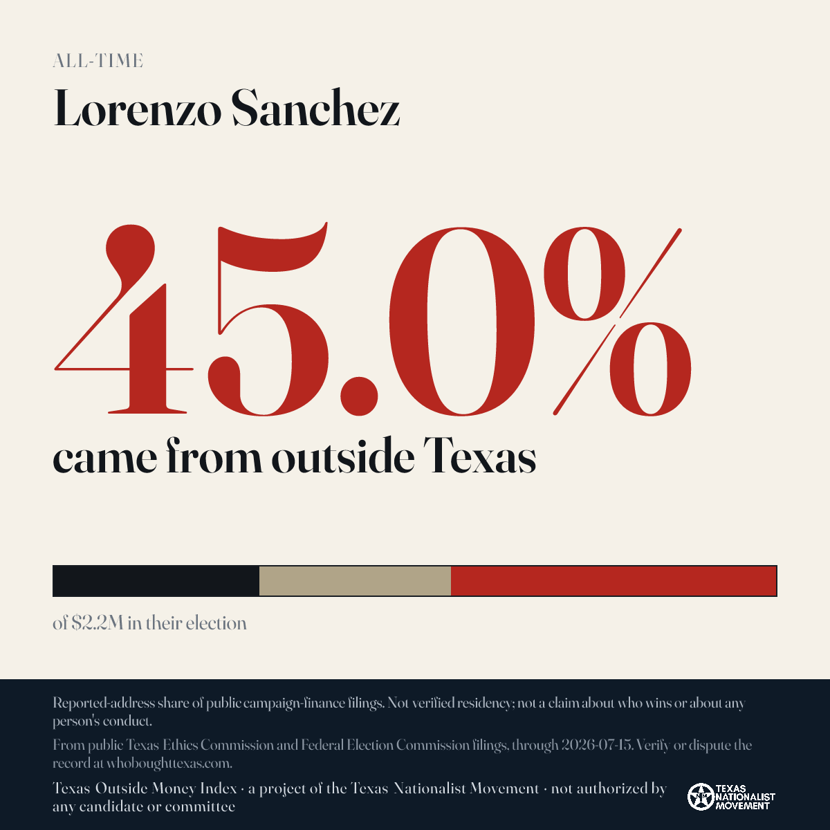 Lorenzo Sanchez donations share card