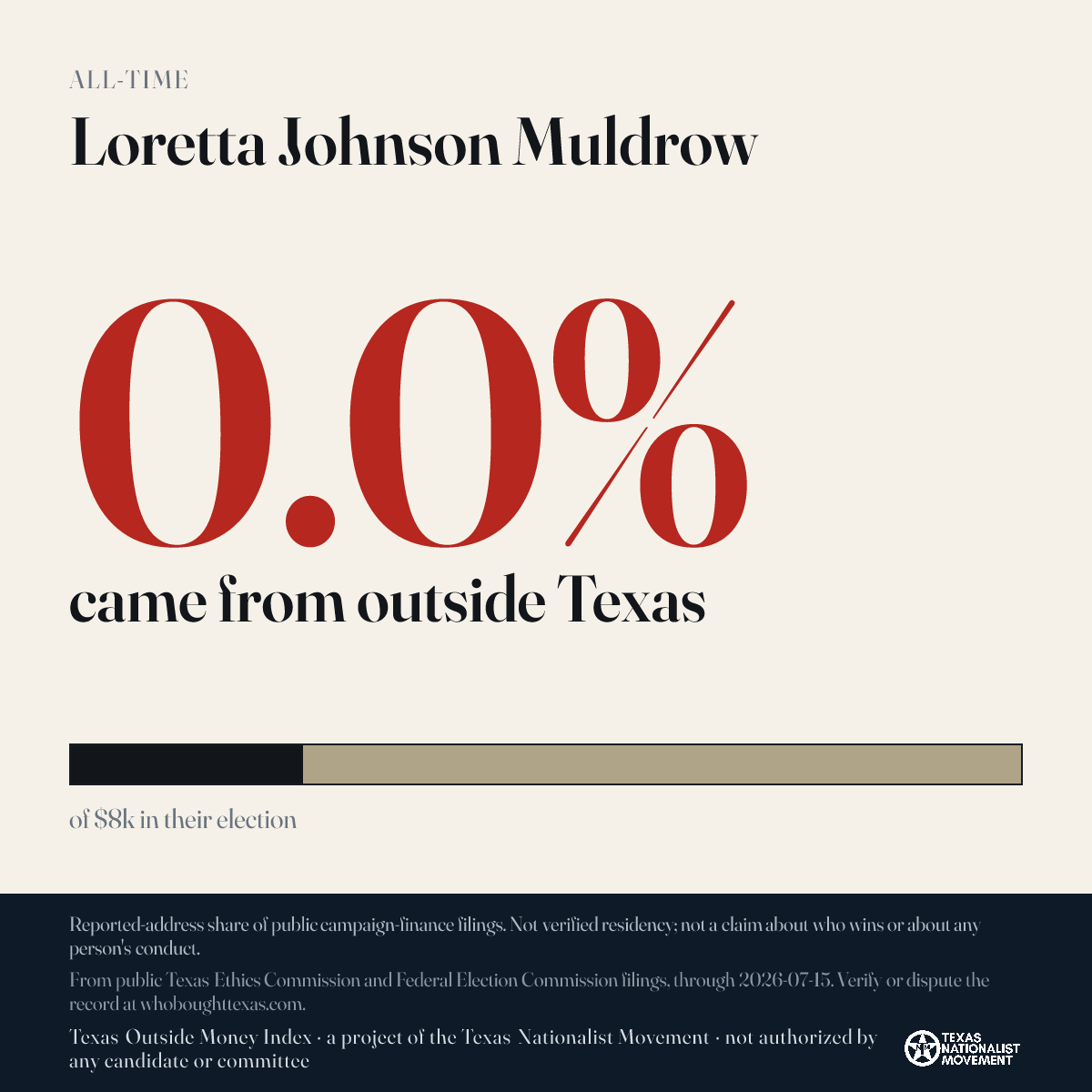 Loretta Johnson Muldrow donations share card