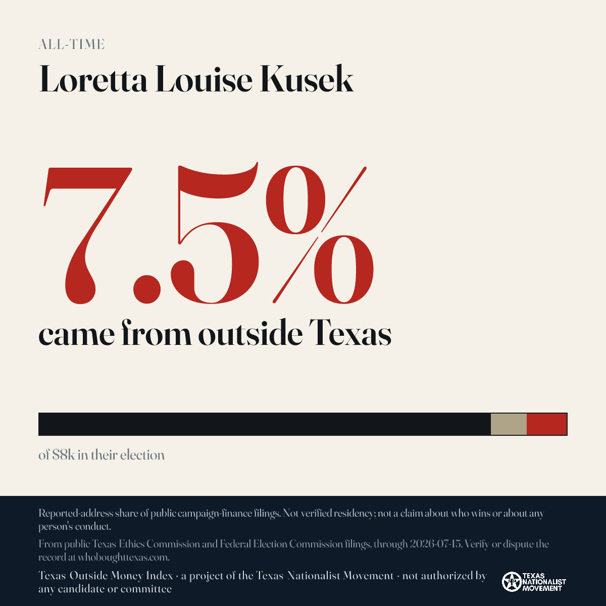Loretta Louise Kusek donations share card