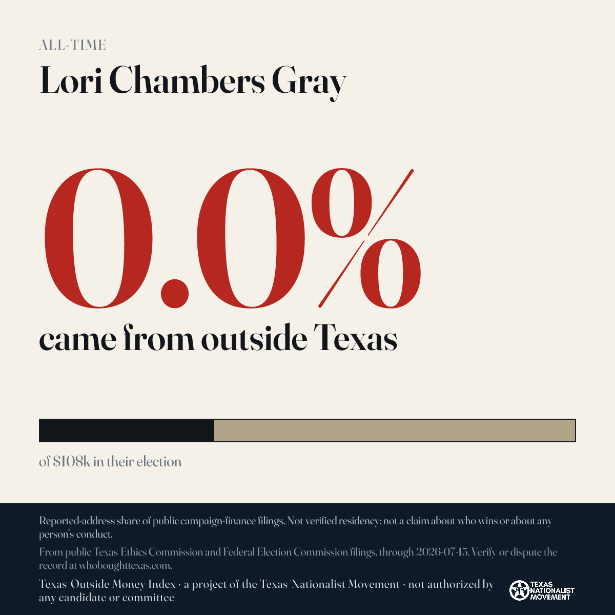 Lori Chambers Gray donations share card