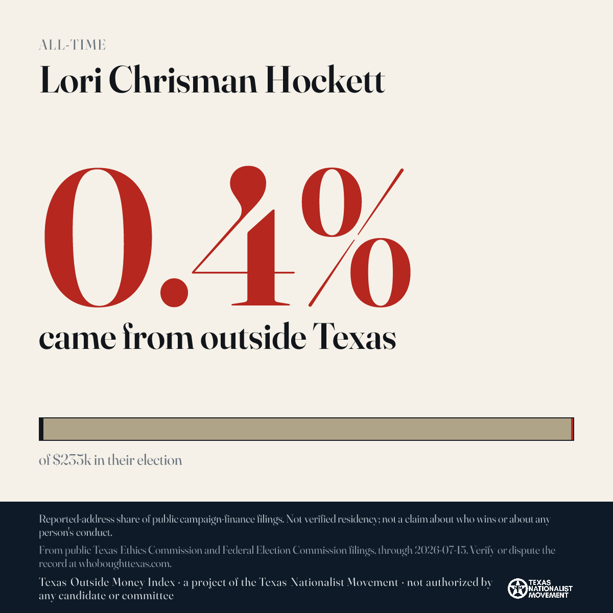 Lori Chrisman Hockett donations share card