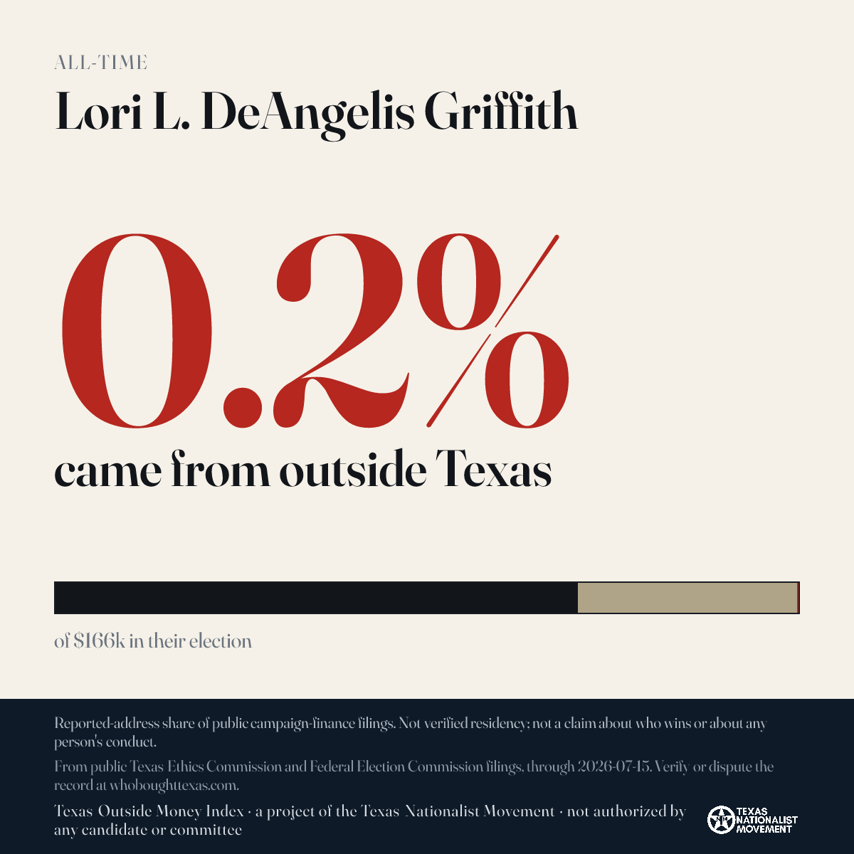 Lori L. DeAngelis Griffith donations share card
