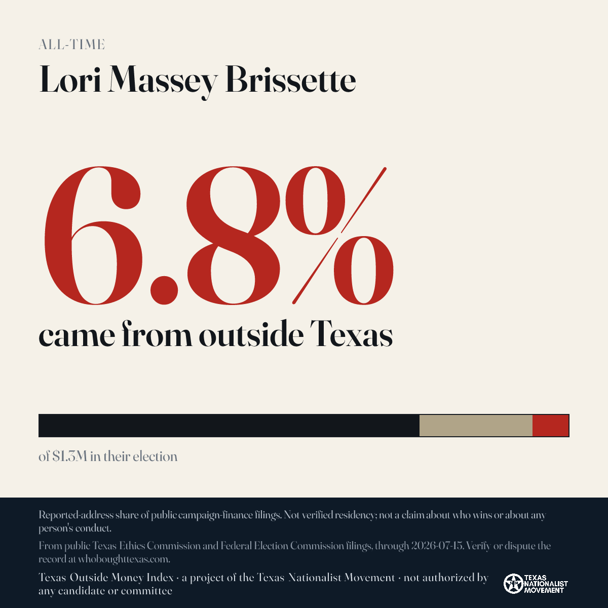 Lori Massey Brissette donations share card
