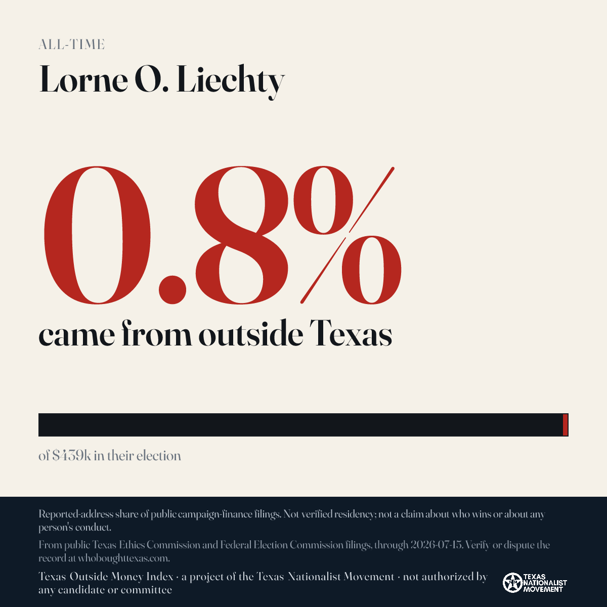 Lorne O. Liechty donations share card