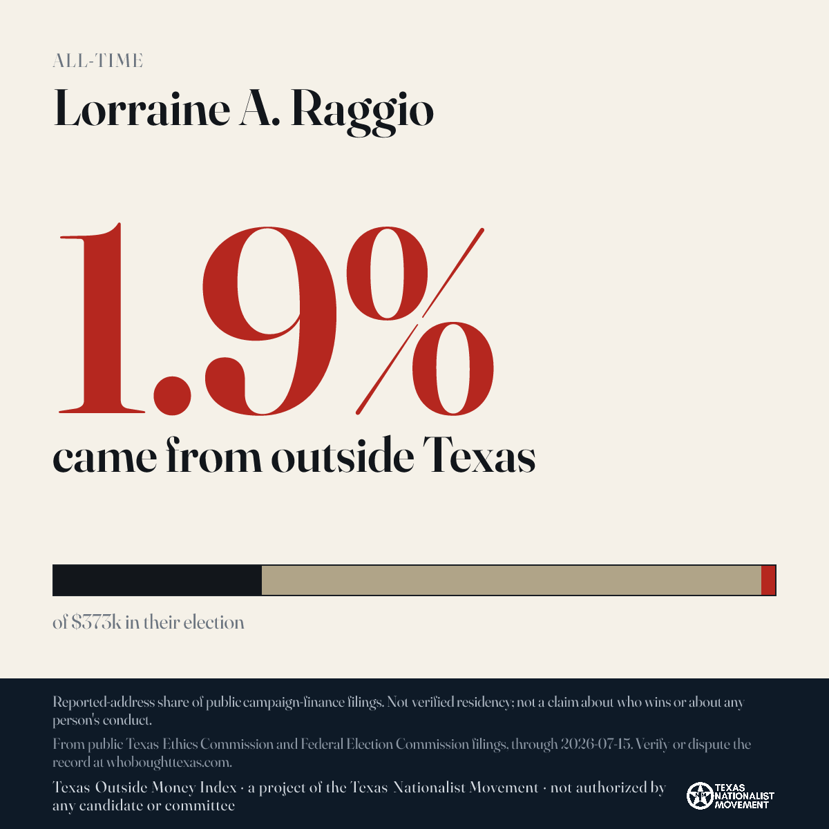 Lorraine A. Raggio donations share card