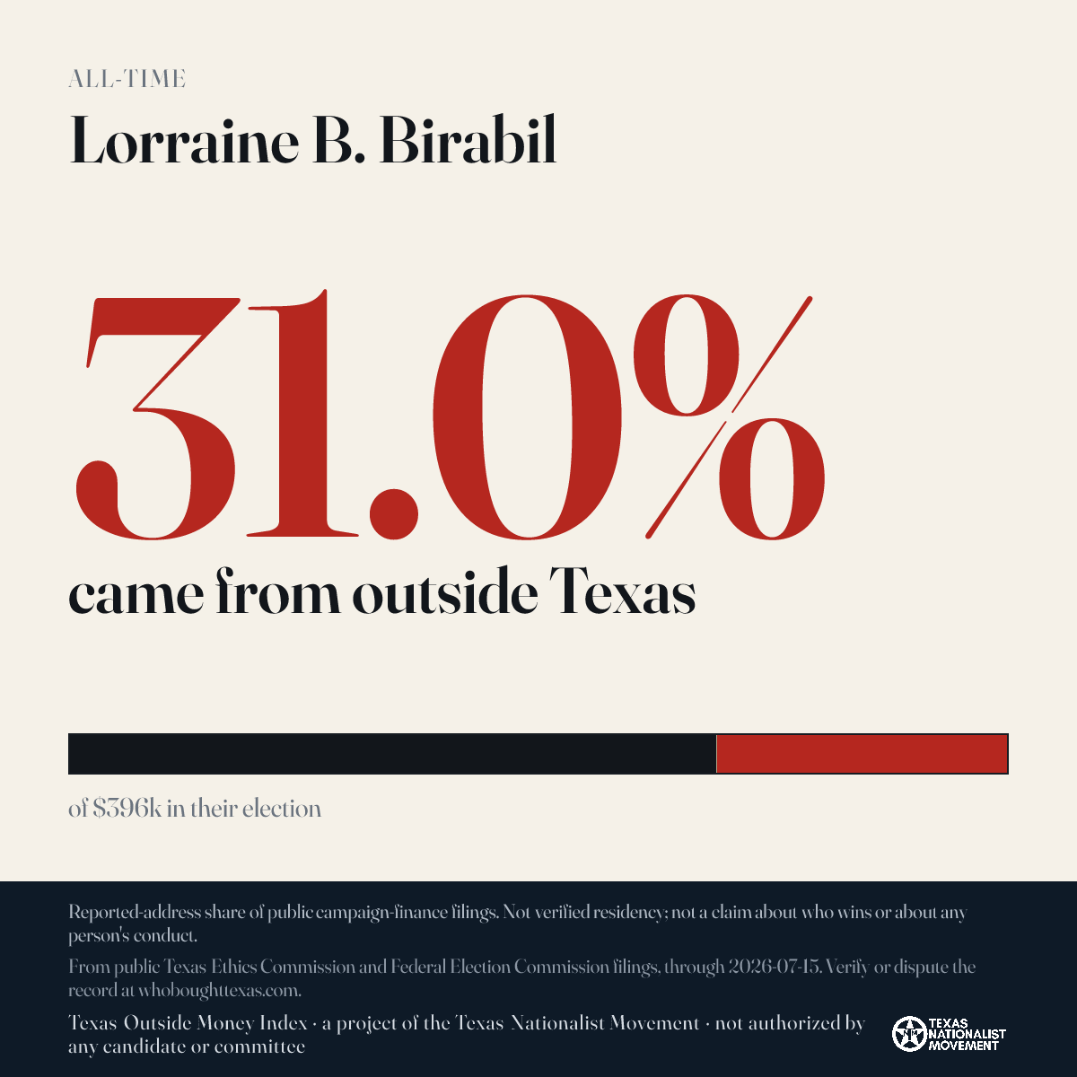 Lorraine B. Birabil donations share card