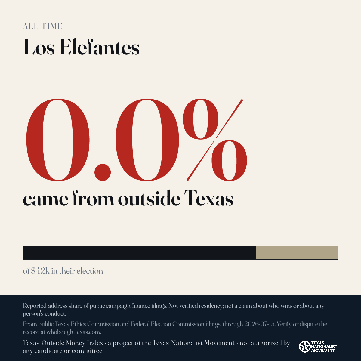 Los Elefantes donations share card