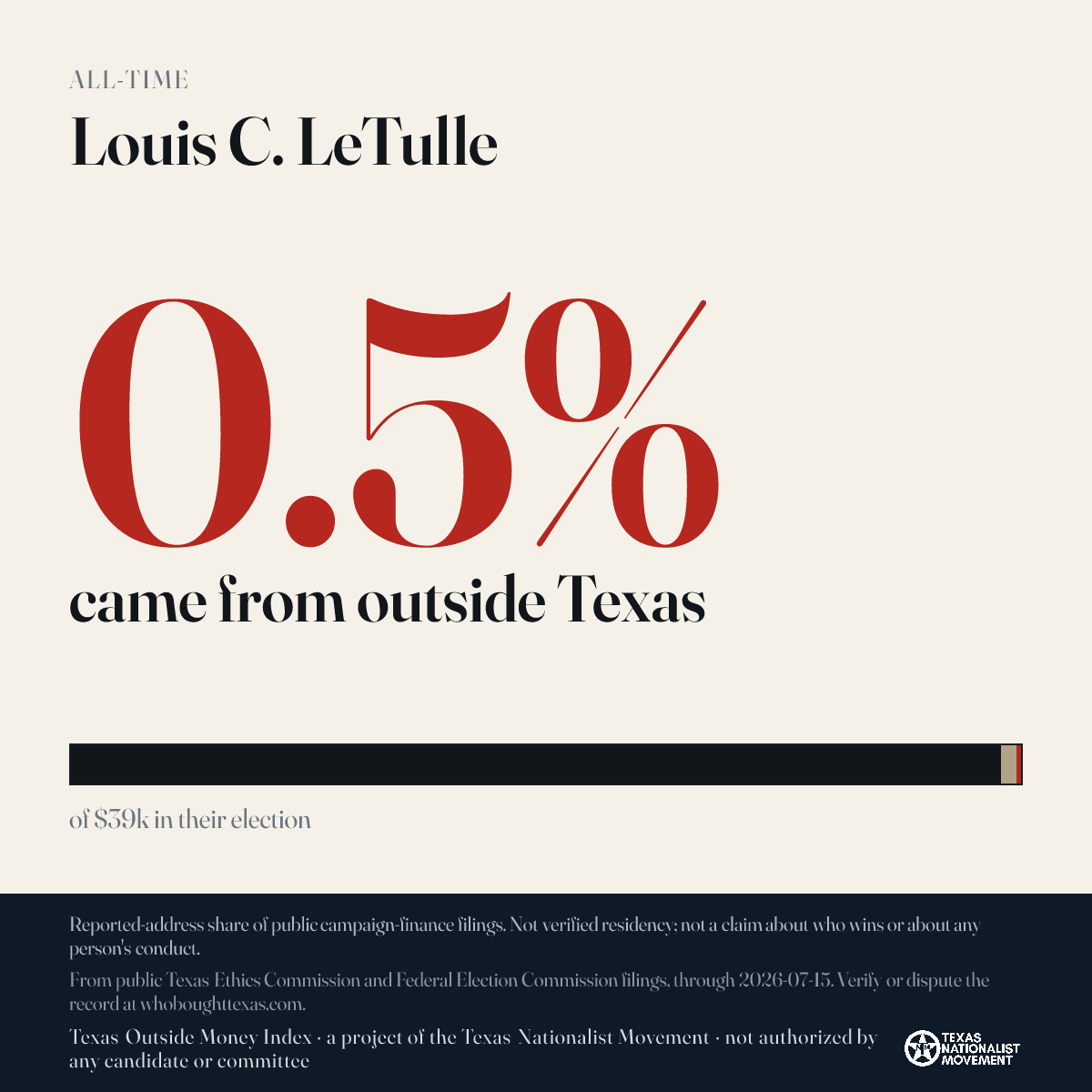 Louis C. LeTulle donations share card
