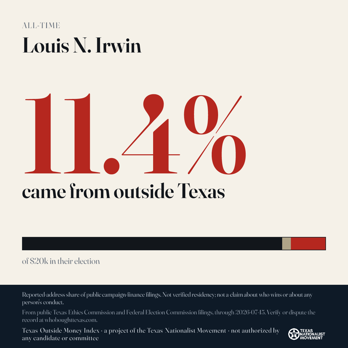 Louis N. Irwin donations share card