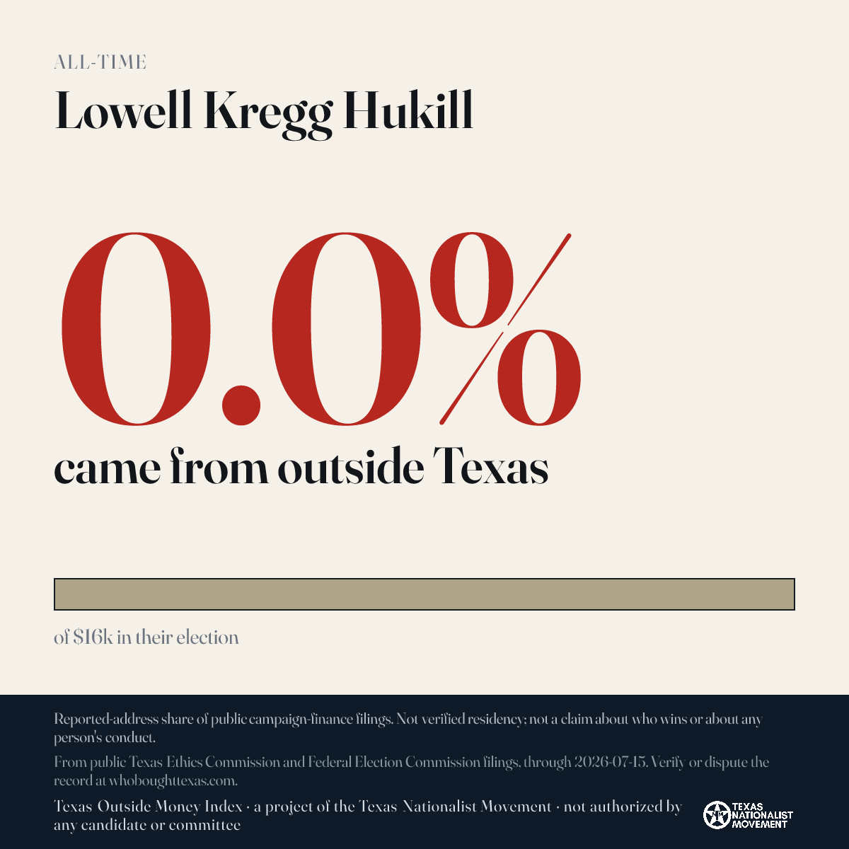 Lowell Kregg Hukill donations share card