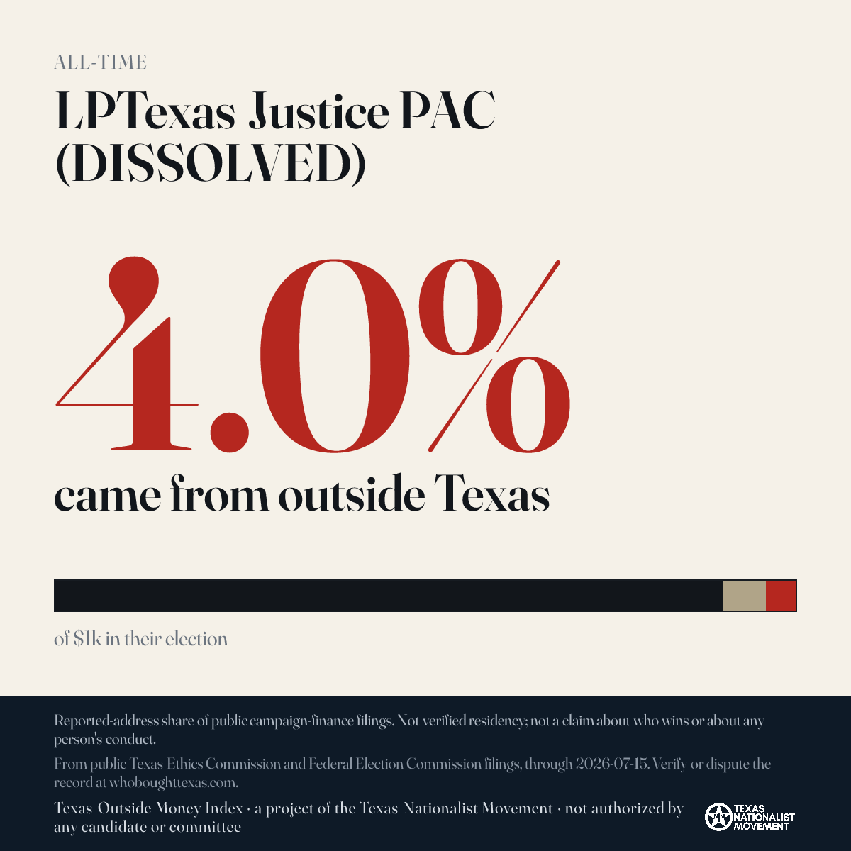 LPTexas Justice PAC (DISSOLVED) donations share card