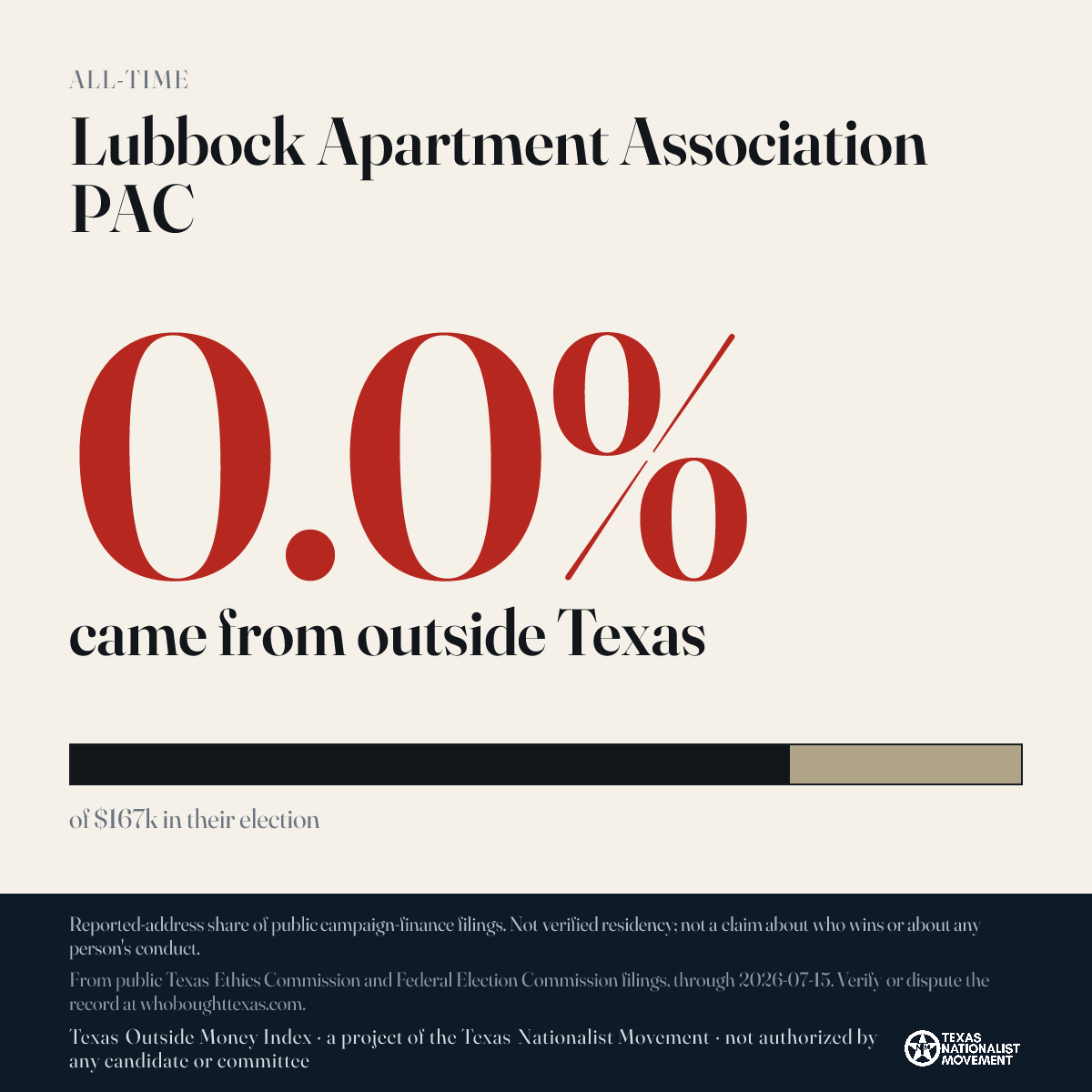 Lubbock Apartment Association PAC donations share card