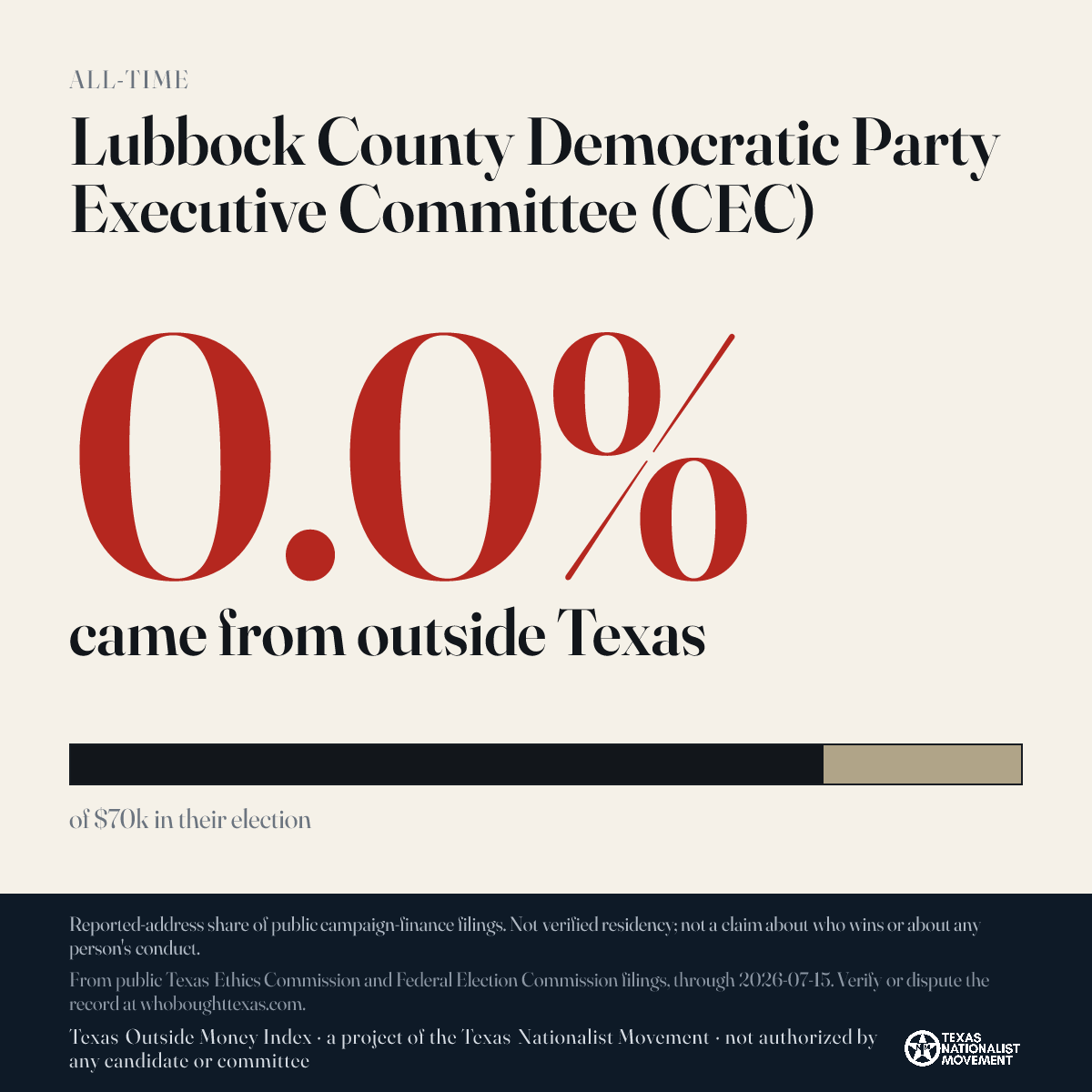 Lubbock County Democratic Party Executive Committee (CEC) donations share card