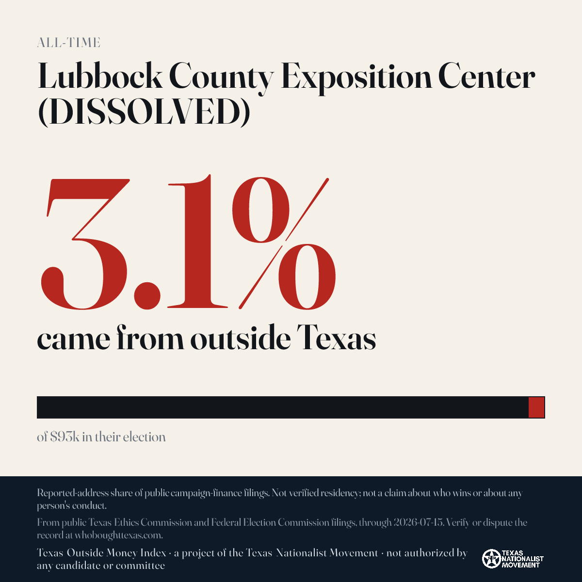 Lubbock County Exposition Center (DISSOLVED) donations share card