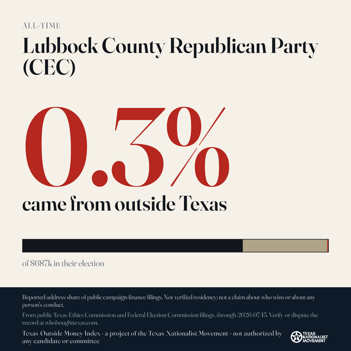 Lubbock County Republican Party (CEC) donations share card