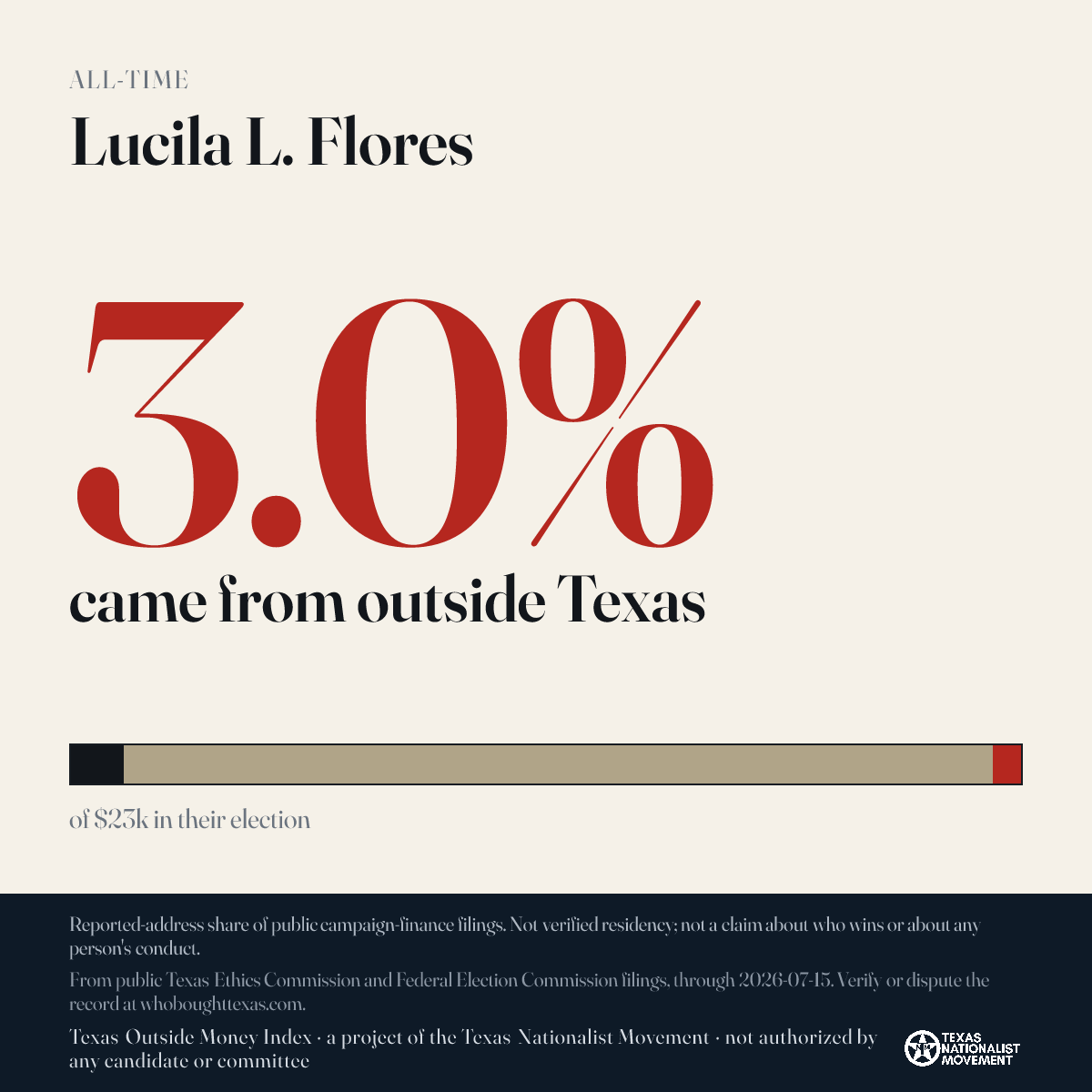 Lucila L. Flores donations share card