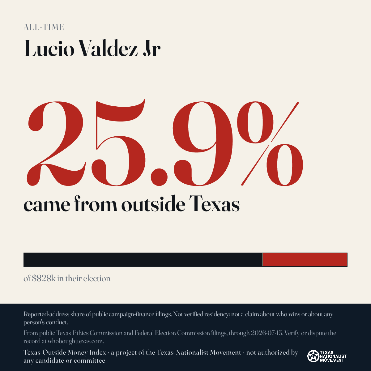 Lucio Valdez Jr donations share card